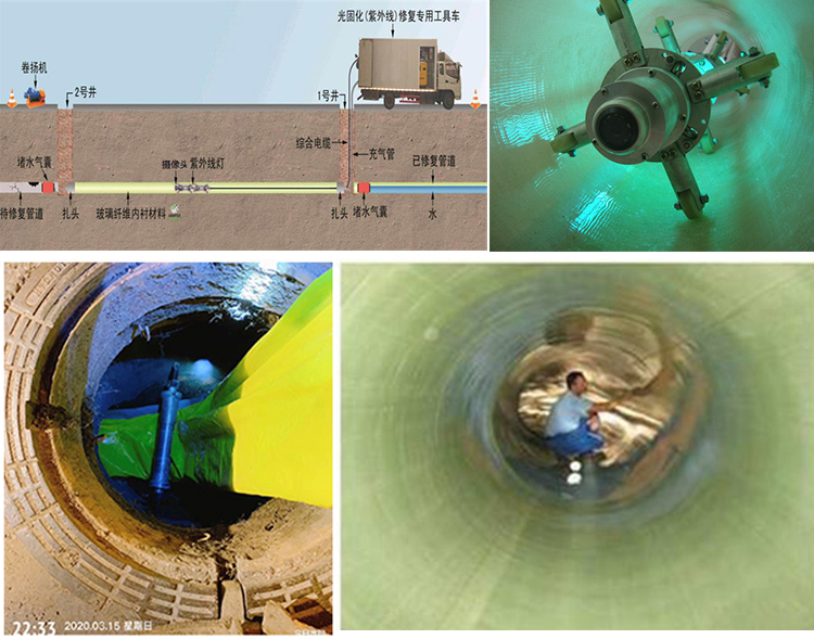 武平UV-CIPP内衬修复