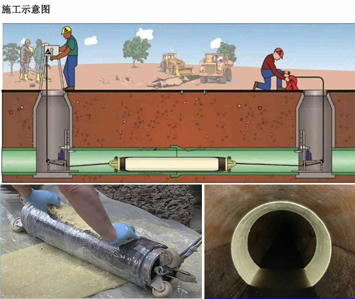 武平管道局部点状修复